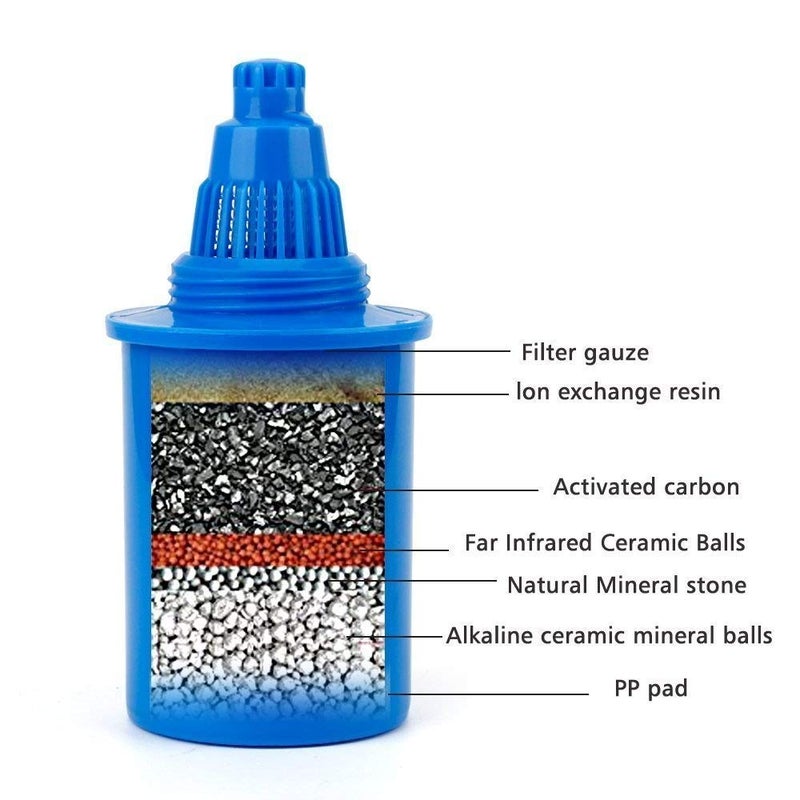 EHM 3 Pack Alkaline Mineral Water Filters Replacement Cartridges (Blue) - Image 2